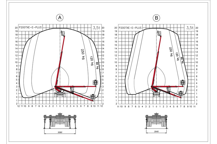 P 200 TXE-E Smart Plus