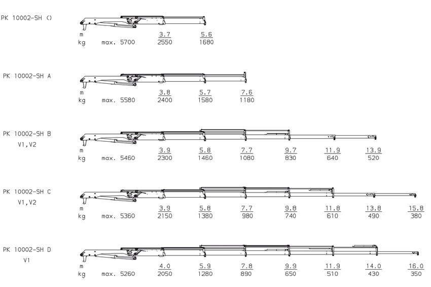 PK 10002 SH High Performance