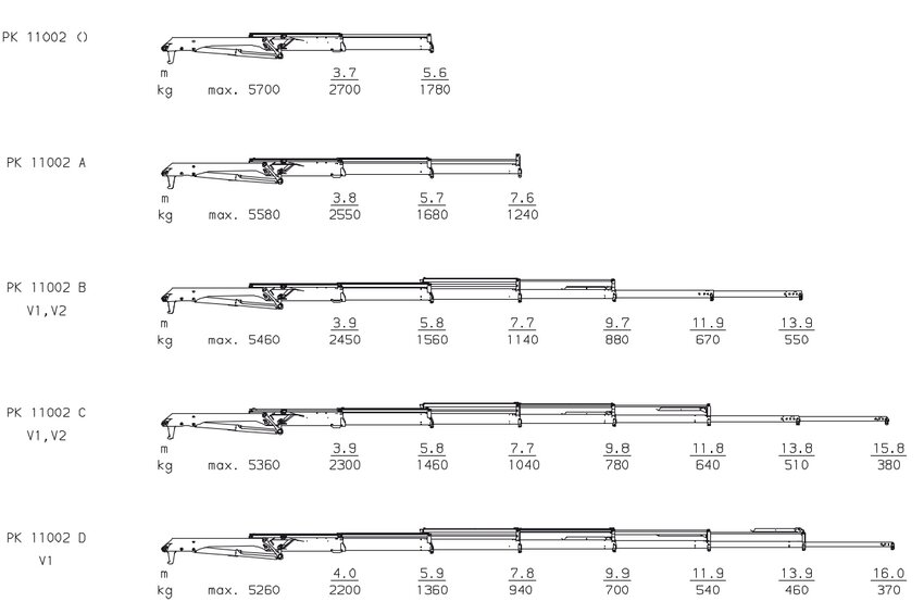 PK 11002 High Performance