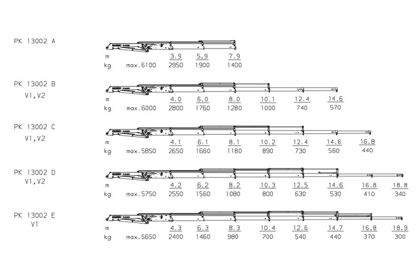 PK 13002 High Performance