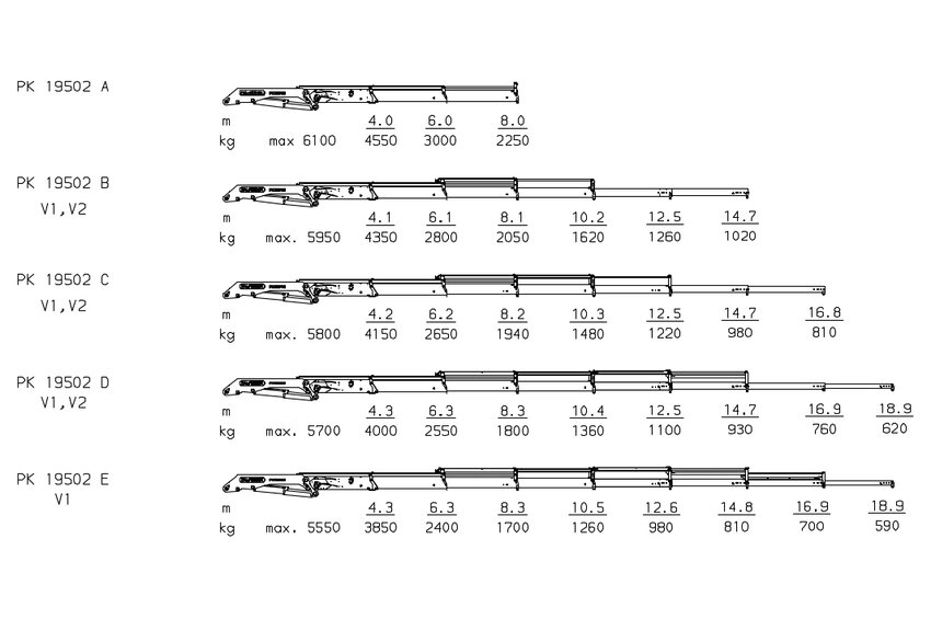 PK 19502 High Performance
