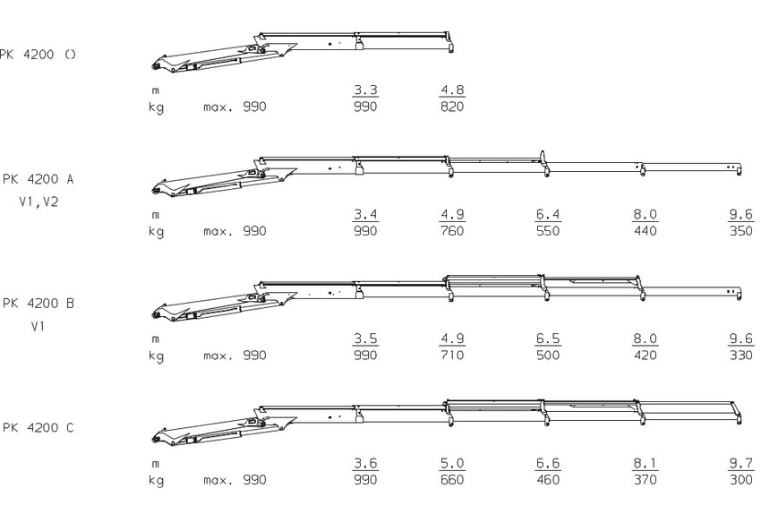 PK 4200 High Performance 