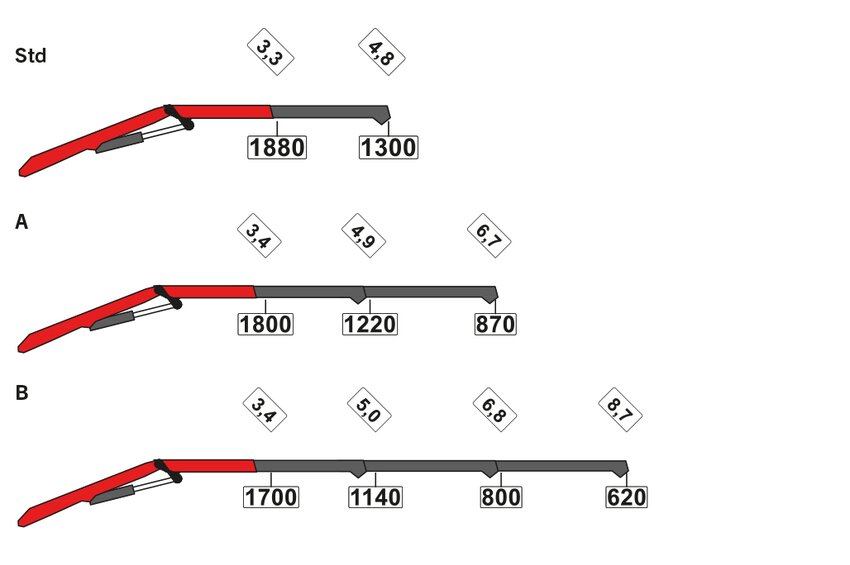 PK 7.001K SLD 3