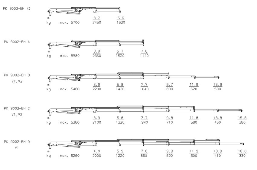 PK 9002-EH High Performance